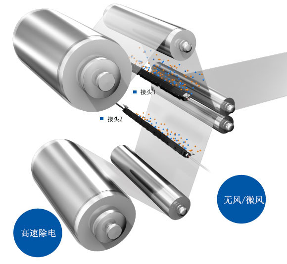 通過(guò)“無(wú)風(fēng)”“微風(fēng)”“高速”等 靜電消除方式，來(lái)對(duì)應(yīng)多種應(yīng)用。